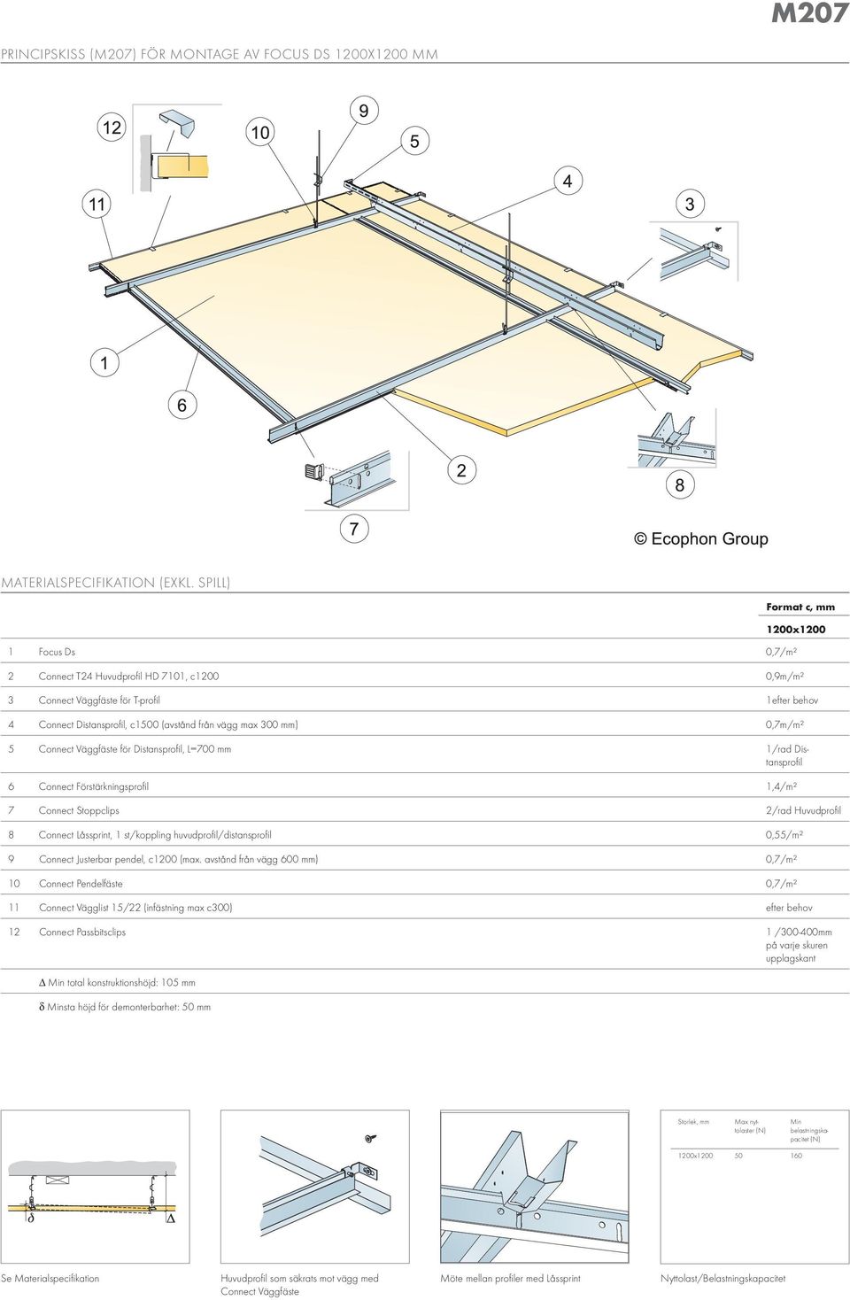 huvudprofil/distansprofil 0,55/m² 9 Connect Justerbar pendel, c1200 (max.