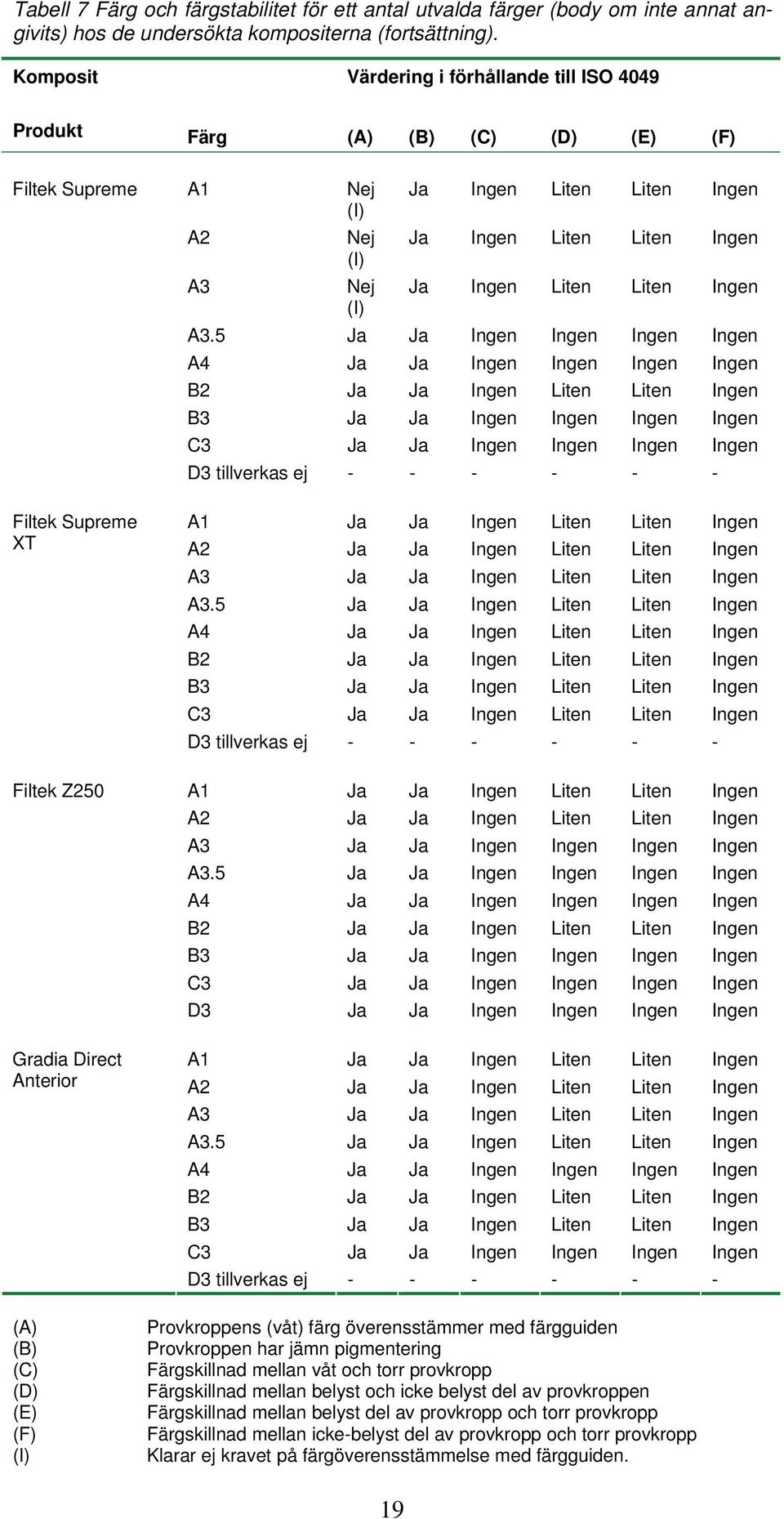 Liten Liten Ingen (I) A2 Nej Ja Ingen Liten Liten Ingen (I) A3 Nej Ja Ingen Liten Liten Ingen (I) A3.