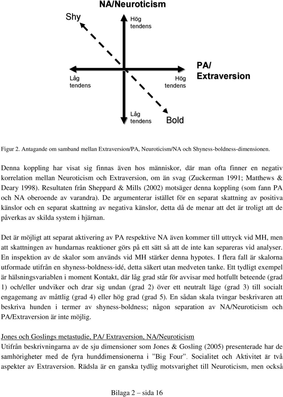 Denna koppling har visat sig finnas även hos människor, där man ofta finner en negativ korrelation mellan Neuroticism och Extraversion, om än svag (Zuckerman 1991; Matthews & Deary 1998).
