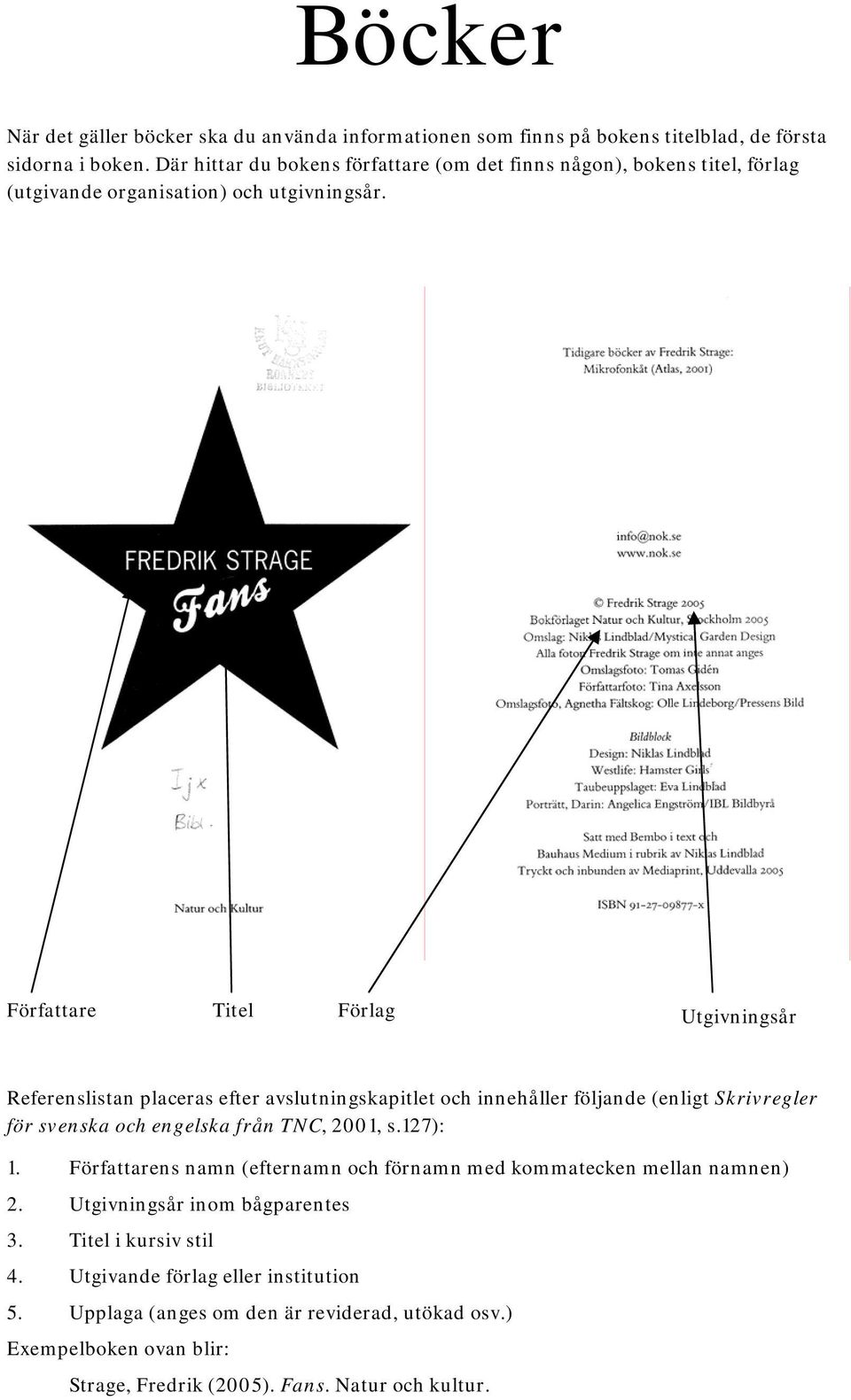 Författare Titel Förlag Utgivningsår Referenslistan placeras efter avslutningskapitlet och innehåller följande (enligt Skrivregler för svenska och engelska från TNC, 2001, s.