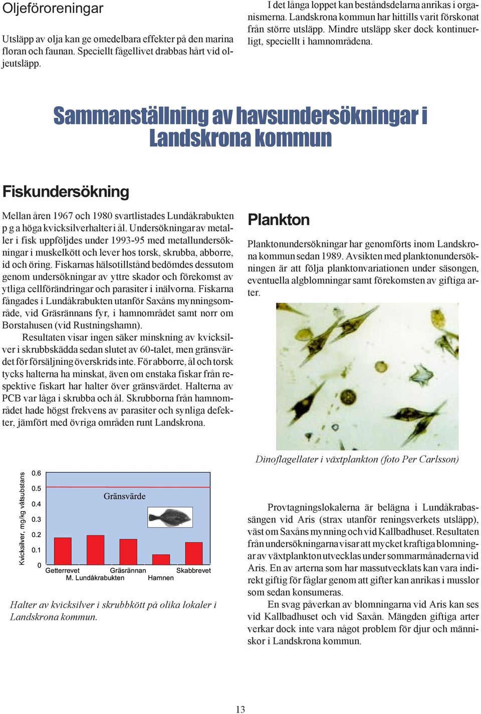 Sammanställning av havsundersökningar i Landskrona kommun Fiskundersökning Mellan åren 1967 och 1980 svartlistades Lundåkrabukten p g a höga kvicksilverhalter i ål.