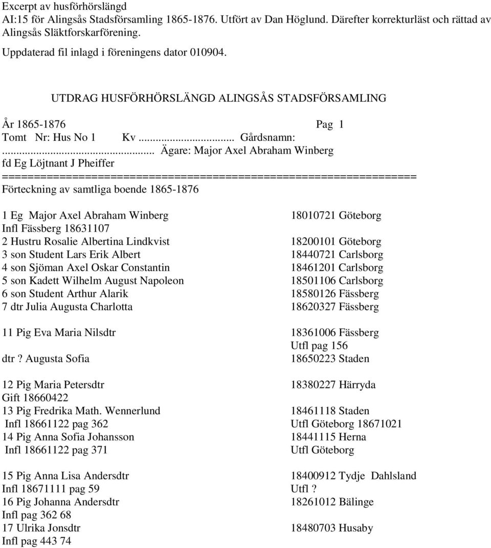 .. Ägare: Major Axel Abraham Winberg fd Eg Löjtnant J Pheiffer = Förteckning av samtliga boende 1865-1876 1 Eg Major Axel Abraham Winberg 18010721 Göteborg Infl Fässberg 18631107 2 Hustru Rosalie