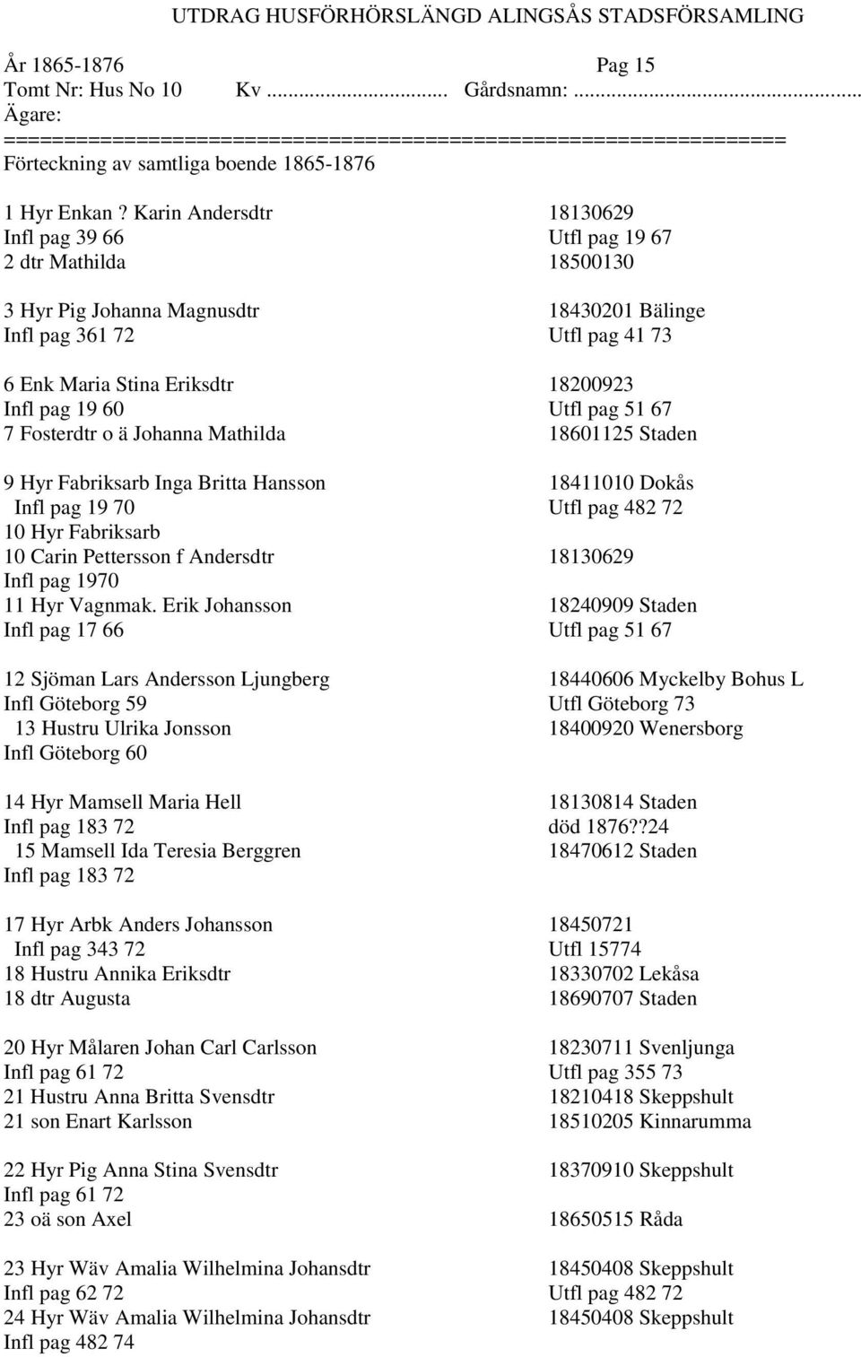 19 60 Utfl pag 51 67 7 Fosterdtr o ä Johanna Mathilda 18601125 Staden 9 Hyr Fabriksarb Inga Britta Hansson 18411010 Dokås Infl pag 19 70 Utfl pag 482 72 10 Hyr Fabriksarb 10 Carin Pettersson f