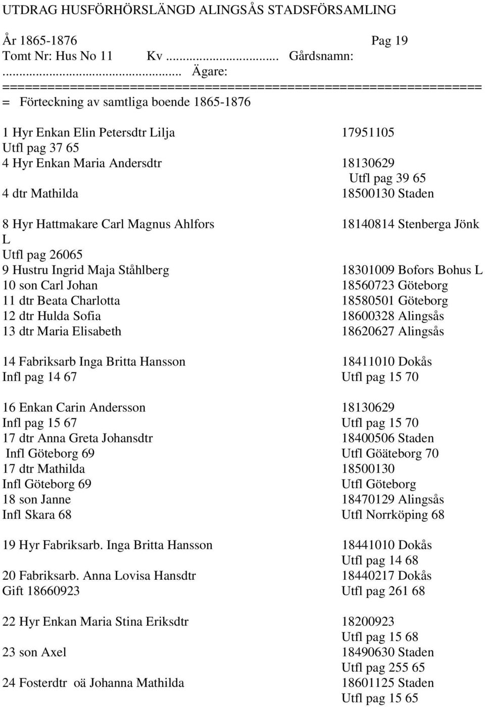 Stenberga Jönk L Utfl pag 26065 9 Hustru Ingrid Maja Ståhlberg 18301009 Bofors Bohus L 10 son Carl Johan 18560723 Göteborg 11 dtr Beata Charlotta 18580501 Göteborg 12 dtr Hulda Sofia 18600328