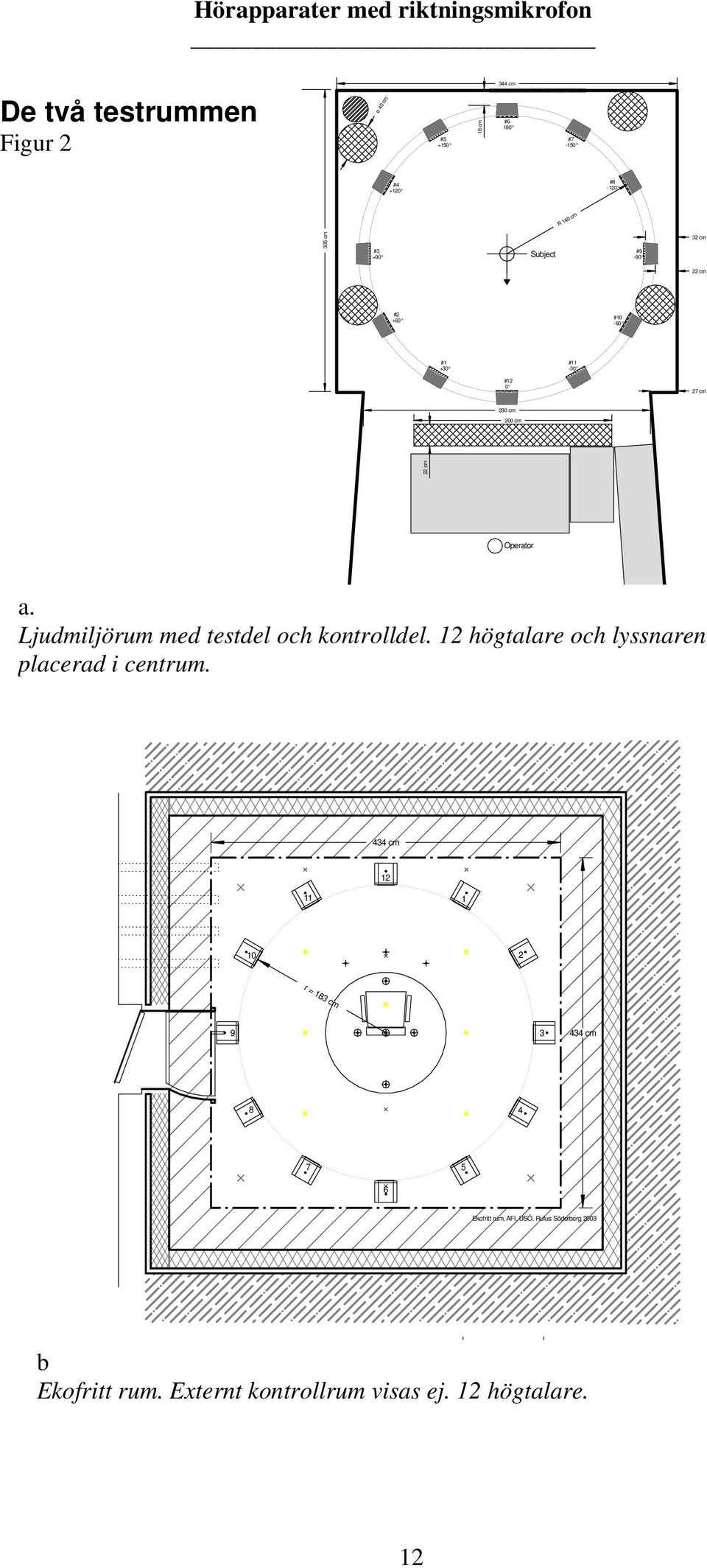 Ljudmiljörum med testdel och kontrolldel. högtalare och lyssnaren cm placerad i centrum.