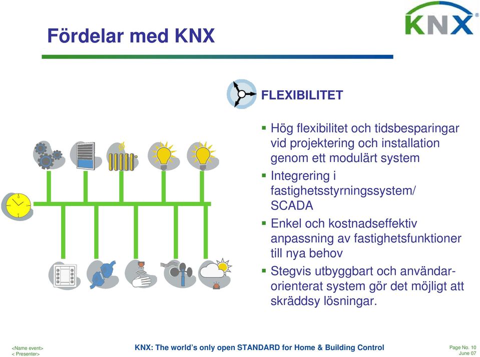 Enkel och kostnadseffektiv anpassning av fastighetsfunktioner till nya behov Stegvis