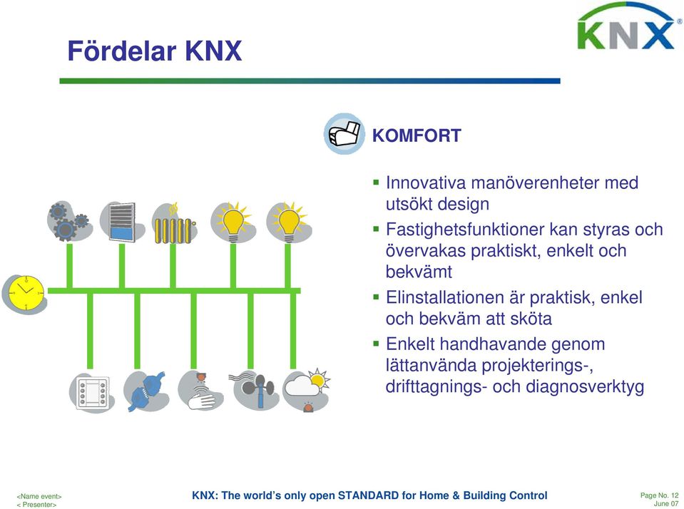 bekvämt Elinstallationen är praktisk, enkel och bekväm att sköta Enkelt