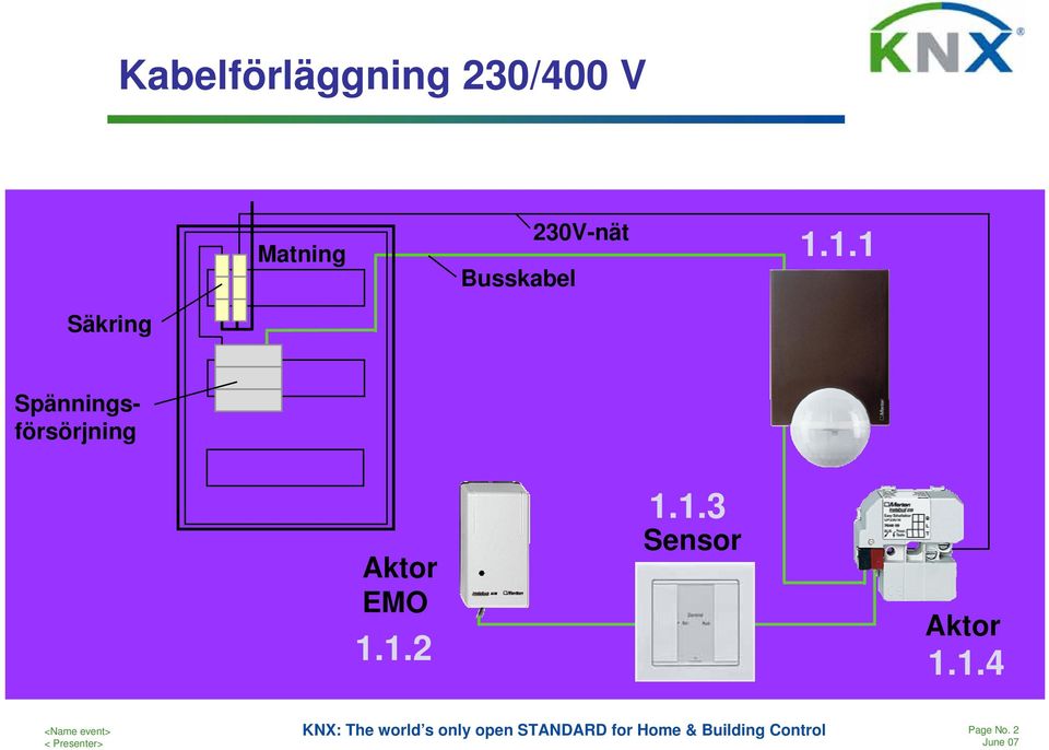 1.1 Säkring Spänningsförsörjning