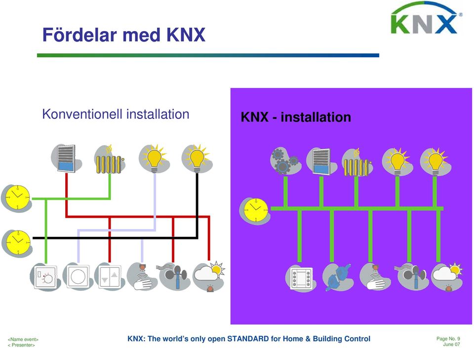 installation KNX -