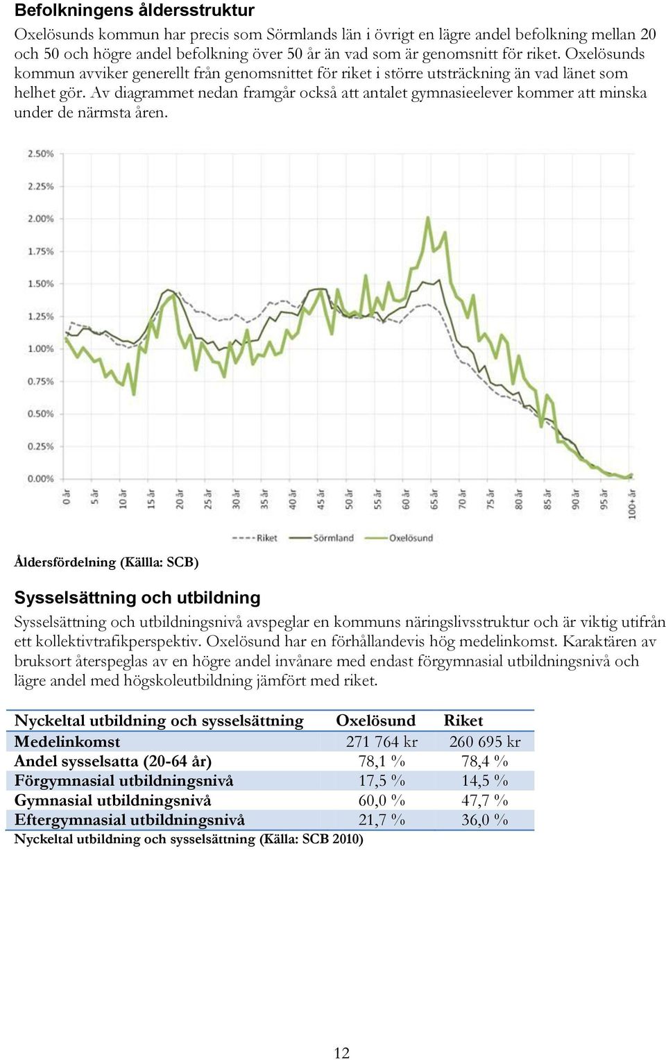 Av diagrammet nedan framgår också att antalet gymnasieelever kommer att minska under de närmsta åren.