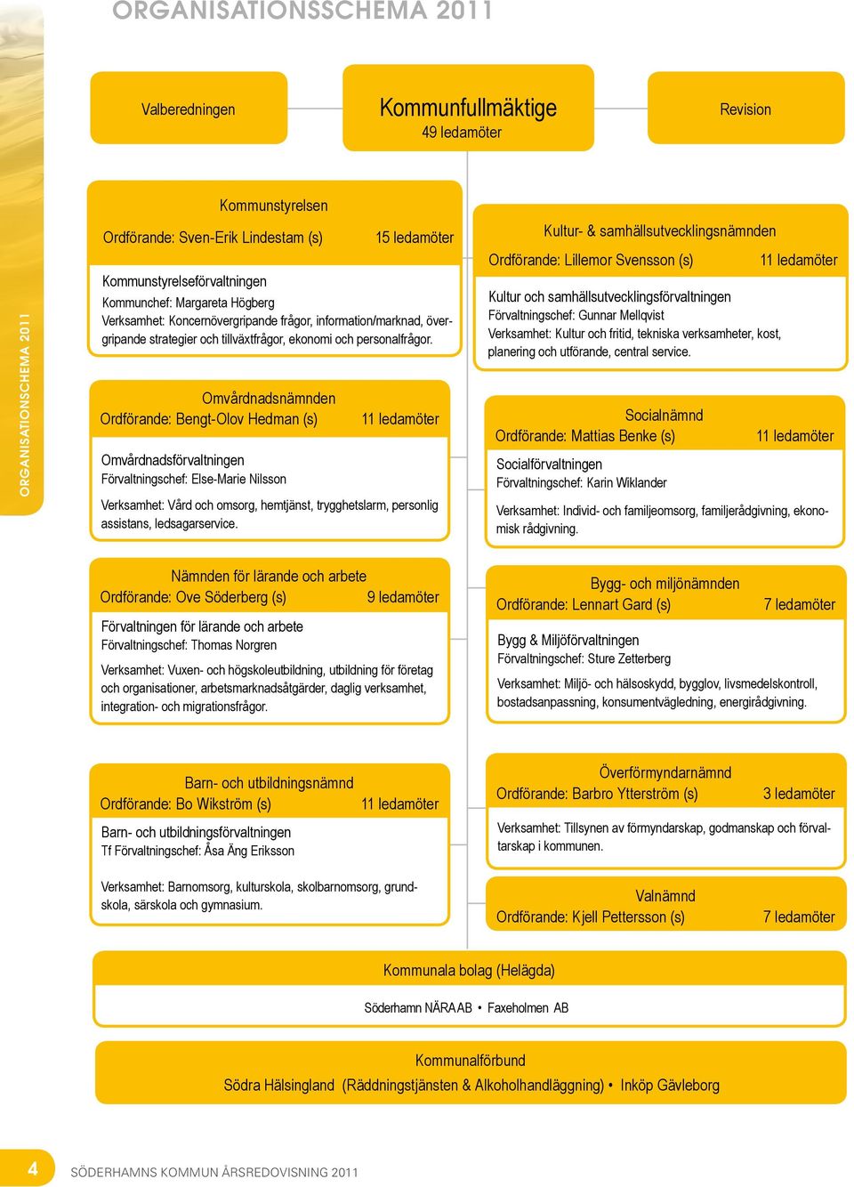 övergripande strategier och tillväxtfrågor, ekonomi och personalfrågor.