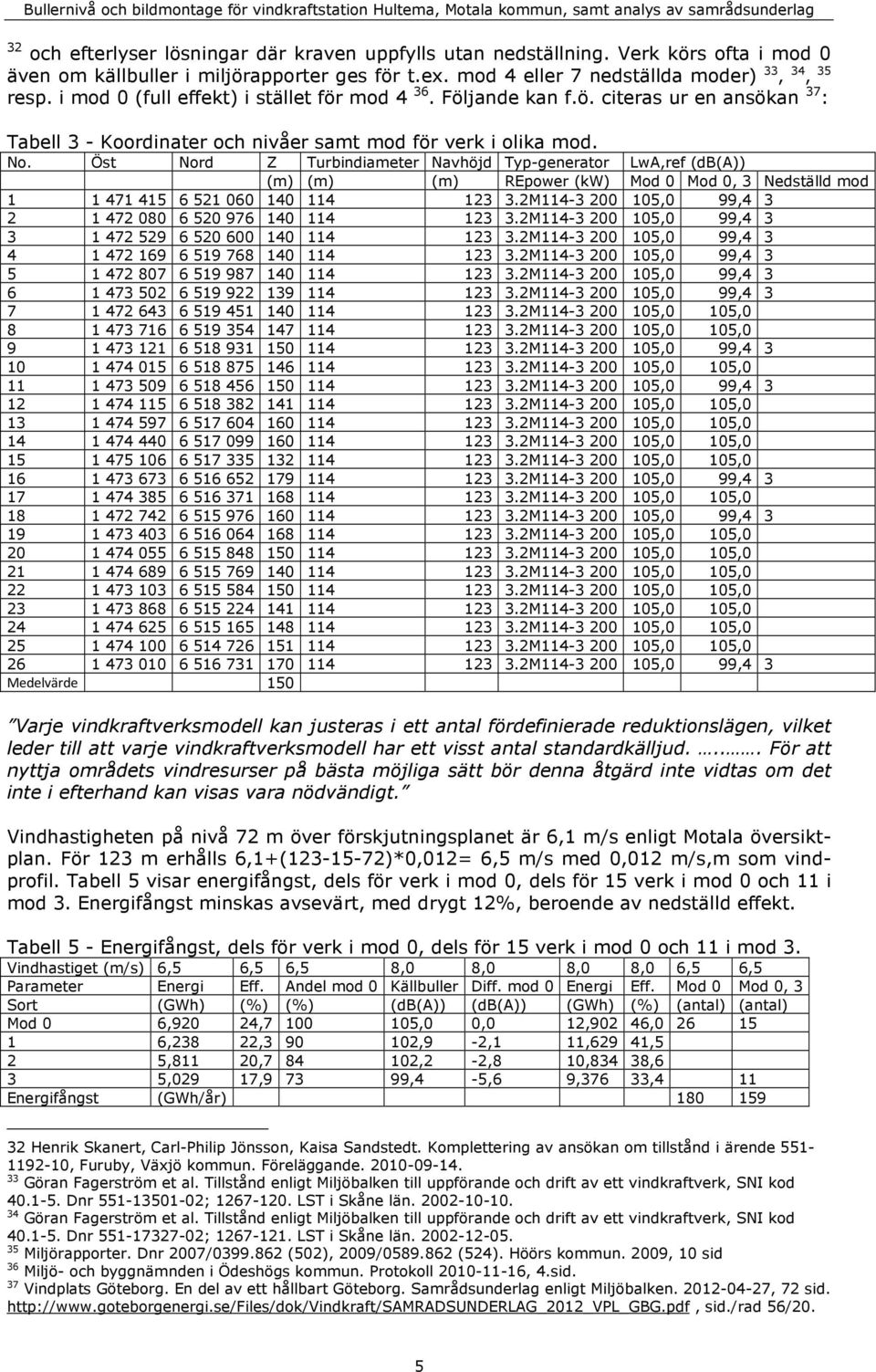 Öst Nord Z Turbindiameter Navhöjd Typ-generator LwA,ref (db(a)) (m) (m) (m) REpower (kw) Mod 0 Mod 0, 3 Nedställd mod 1 1 471 415 6 521 060 140 114 123 3.