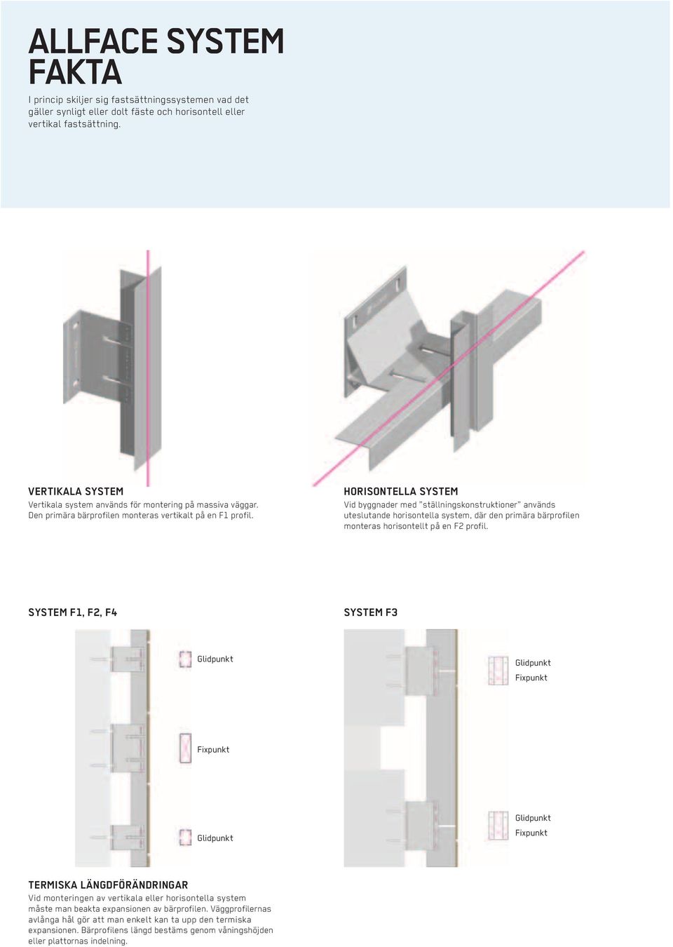HORISONTELLA SYSTEM Vid byggnader med ställningskonstruktioner används uteslutande horisontella system, där den primära bärprofilen monteras horisontellt på en F2 profil.