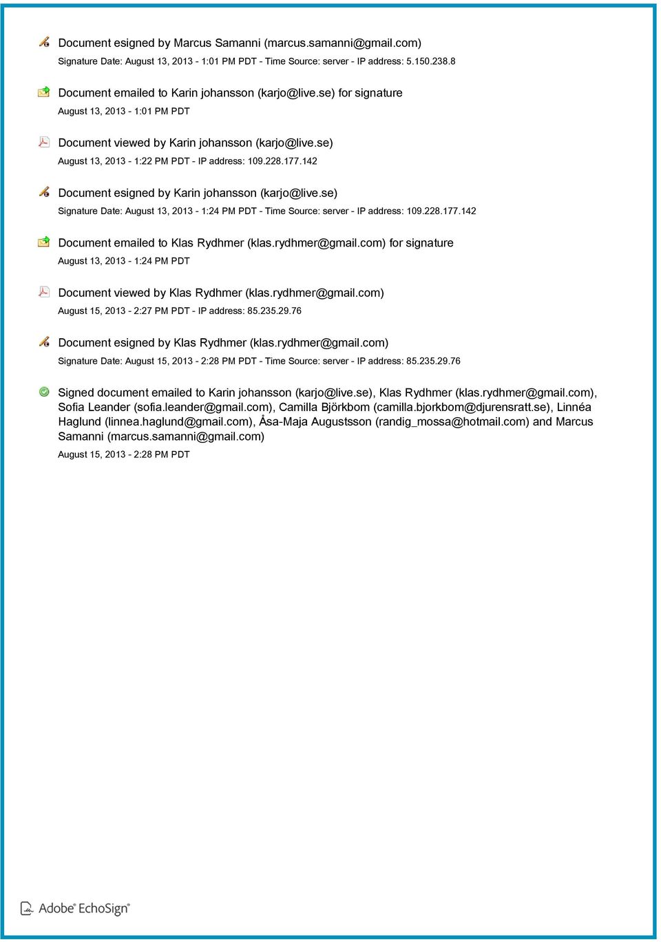 177.142 Document esigned by Karin johansson (karjo@live.se) Signature Date: August 13, 2013-1:24 PM PDT - Time Source: server - IP address: 109.228.177.142 Document emailed to Klas Rydhmer (klas.