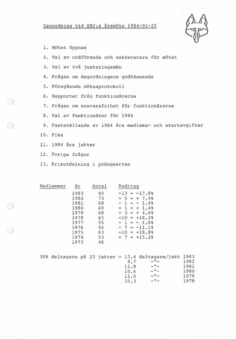 1984 års jakter 12. övriga frågor 13.