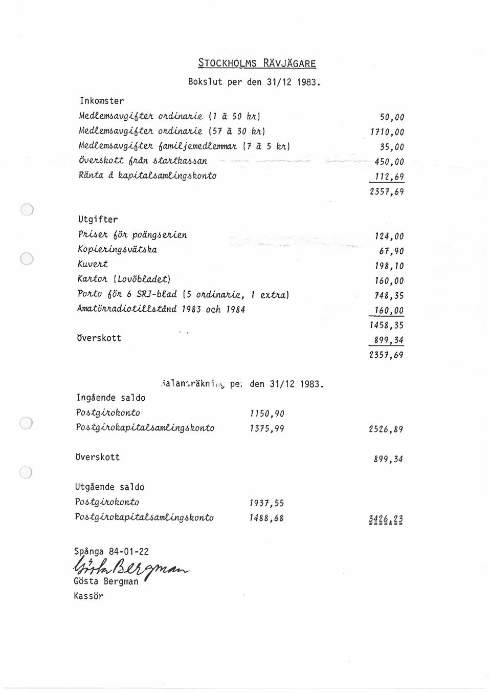 t 198,10 Kcvt-ton. (Lovöbfo.det) 160,00 Pok-to ök 6 SRJ-btad (5 Okd-&ia.tLe, 1 ex-tuz) 748,35 Amaxö vtadiotttt&tand 1983 och. 1984 160,00 1458,35 Dverskott 899,34 2357,69!alan.