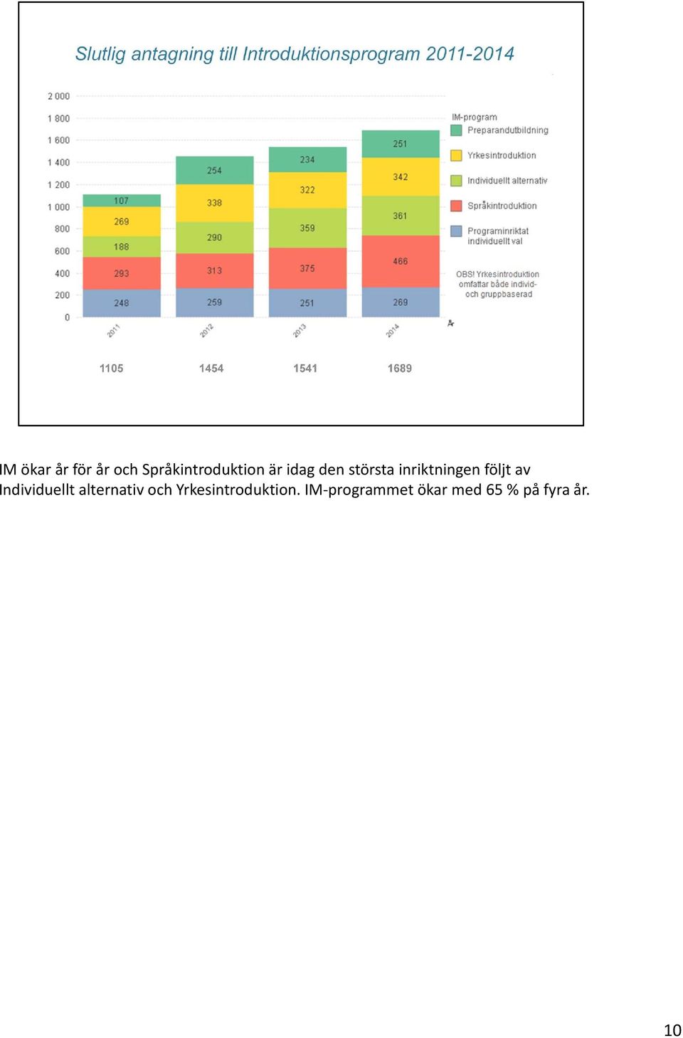 Individuellt alternativ och