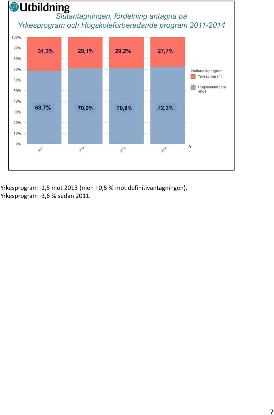 definitivantagningen).