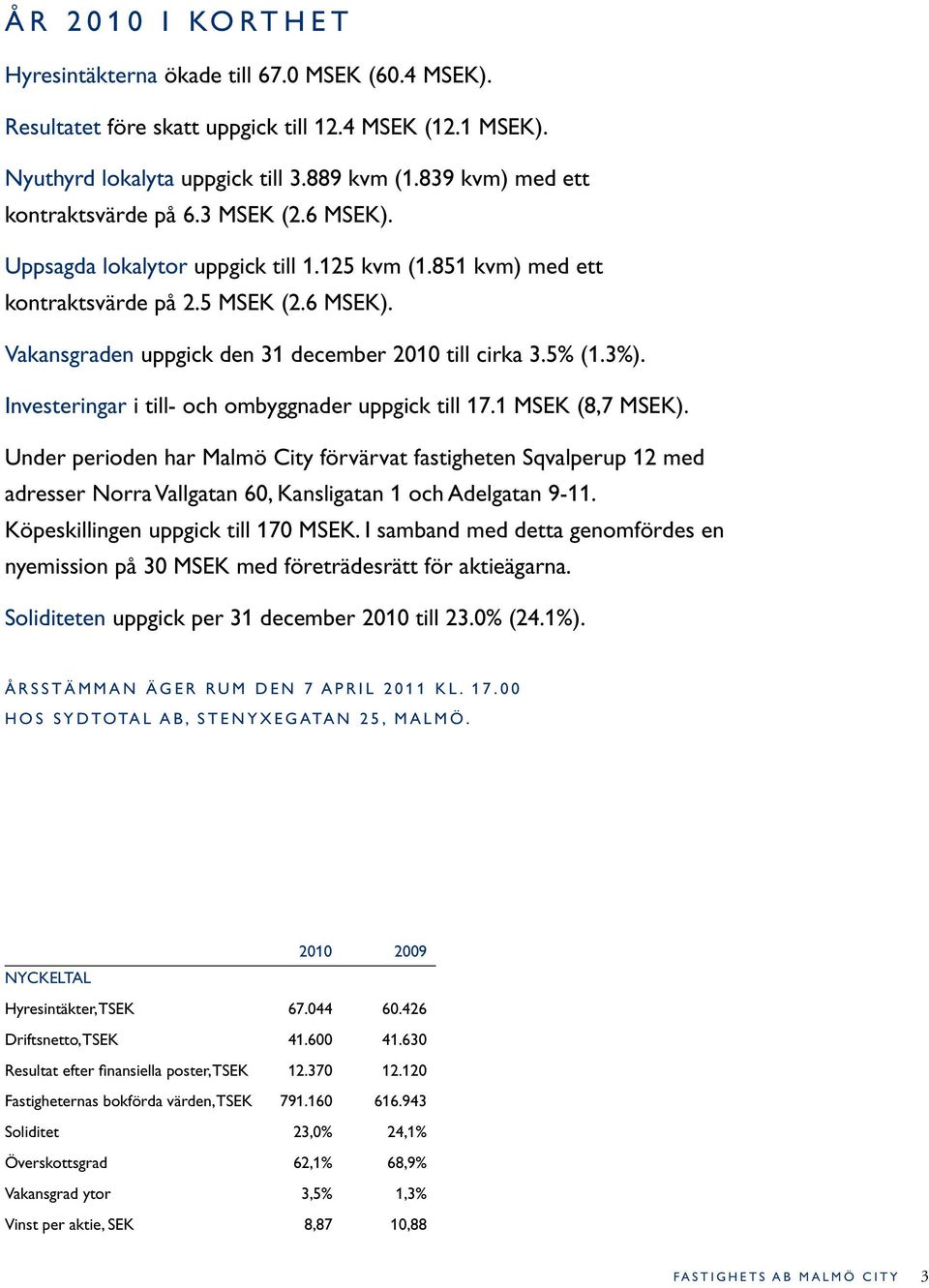 5% (1.3%). Investeringar i till- och ombyggnader uppgick till 17.1 MSEK (8,7 MSEK).