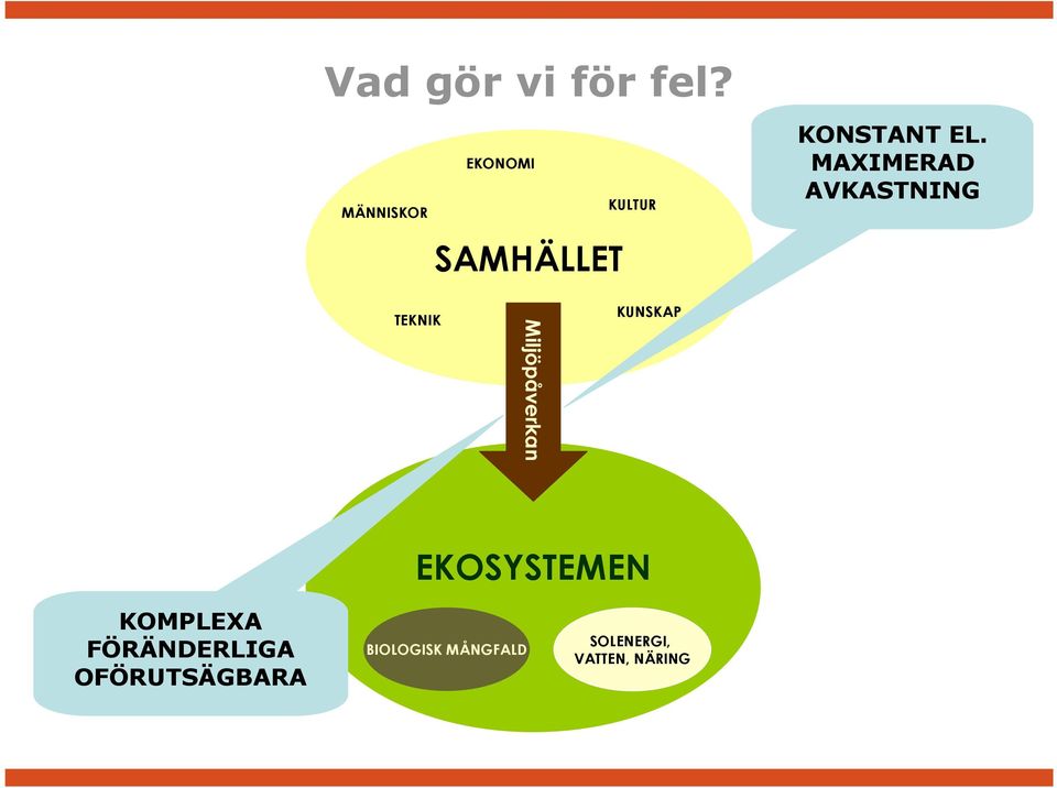 MAXIMERAD AVKASTNING TEKNIK Miljöpåverkan KUNSKAP