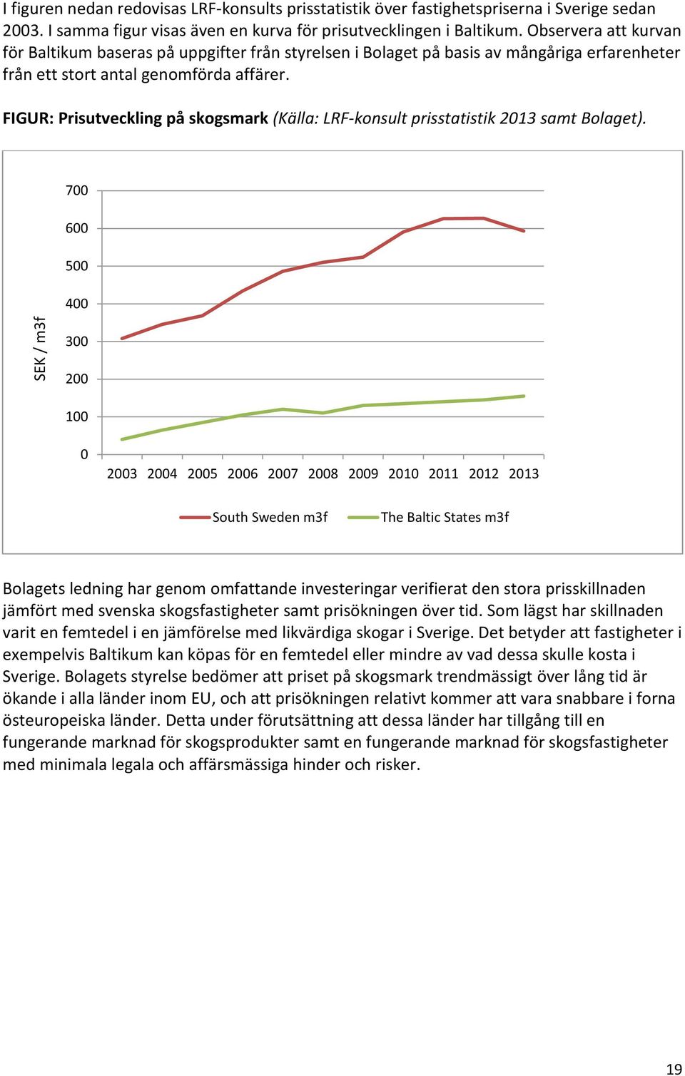 FIGUR: Prisutveckling på skogsmark (Källa: LRF-konsult prisstatistik 2013 samt Bolaget).