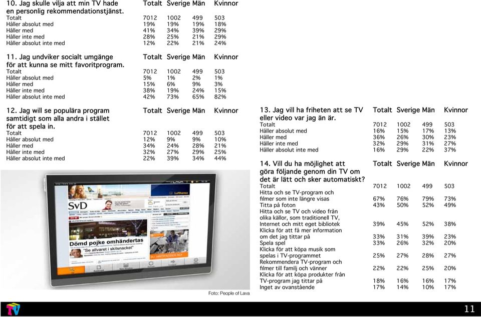 Jag undviker socialt umgänge Totalt Sverige Män Kvinnor för att kunna se mitt favoritprogram.