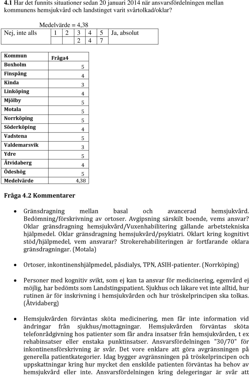 Ödeshög Medelvärde 4,38 Fråga 4.2 Kommentarer Gränsdragning mellan basal och avancerad hemsjukvård. Bedömning/förskrivning av ortoser. Avgipsning särskilt boende, vems ansvar?