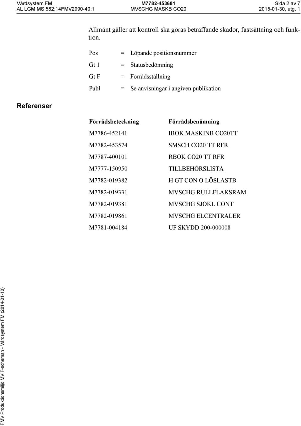 Förrådsbenämning M7786-452141 IBOK MASKINB CO20TT M7782-453574 SMSCH CO20 TT RFR M7787-400101 RBOK CO20 TT RFR M7777-150950 TILLBEHÖRSLISTA