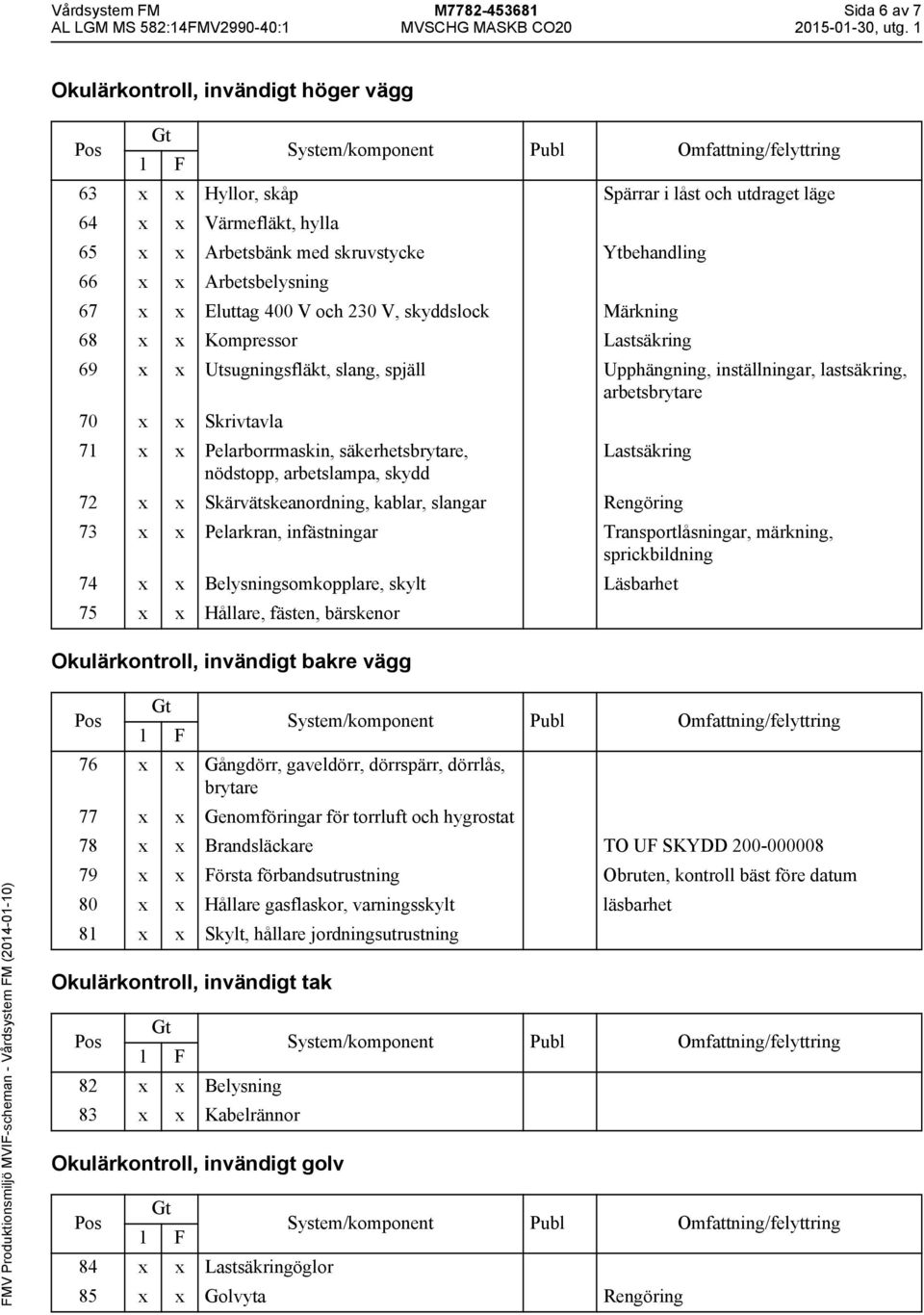 arbetsbrytare 70 x x Skrivtavla 71 x x Pelarborrmaskin, säkerhetsbrytare, Lastsäkring nödstopp, arbetslampa, skydd 72 x x Skärvätskeanordning, kablar, slangar Rengöring 73 x x Pelarkran, infästningar