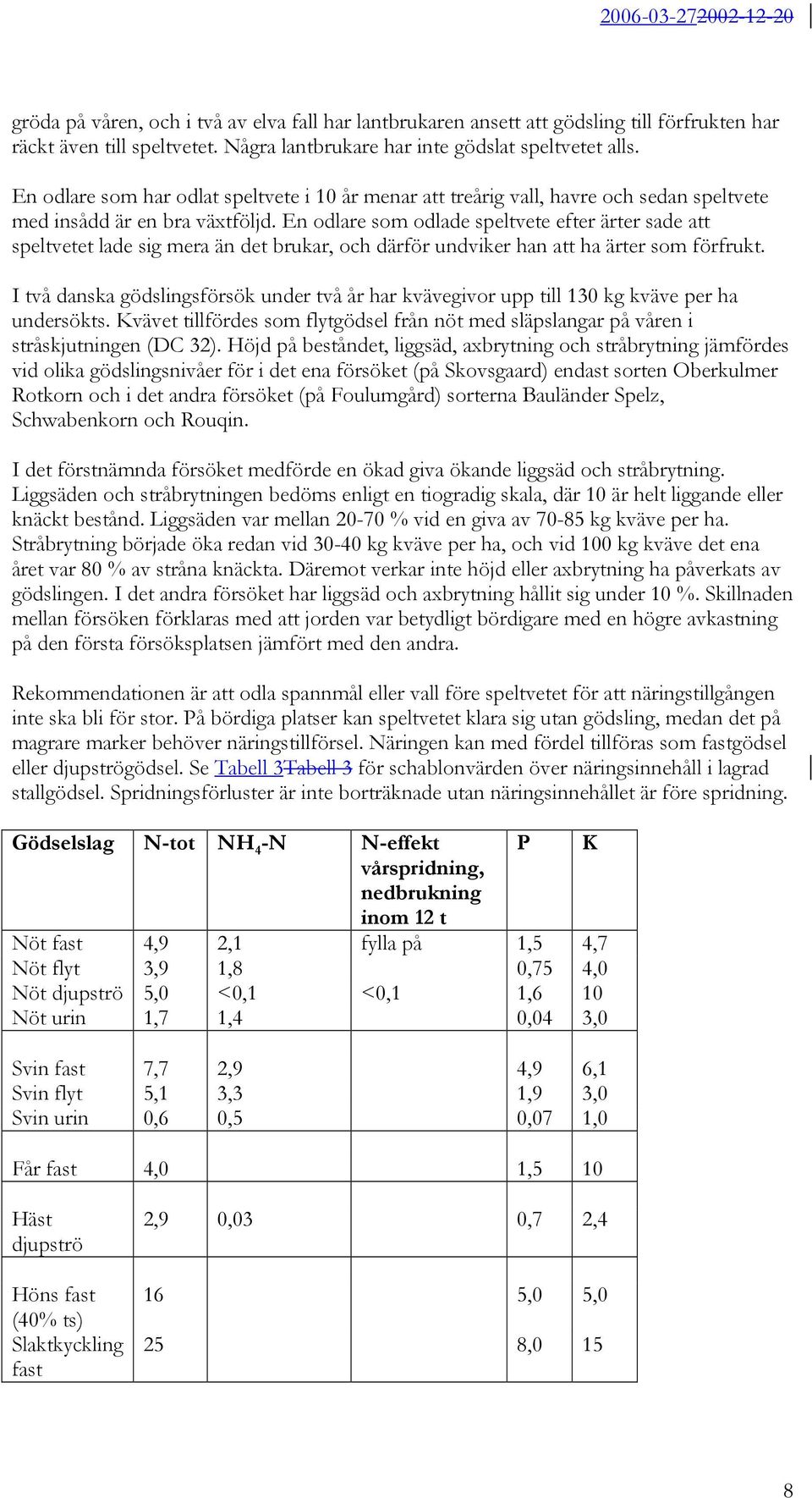 En odlare som odlade speltvete efter ärter sade att speltvetet lade sig mera än det brukar, och därför undviker han att ha ärter som förfrukt.