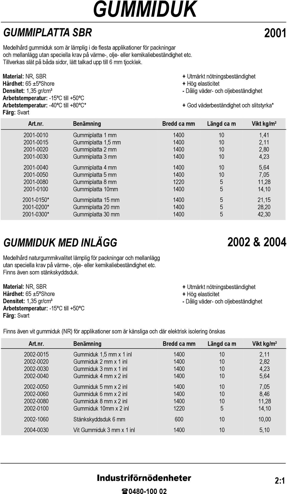 nr. Benämning Bredd ca mm Längd ca m Vikt kg/m² 2001-00 2001-001 2001-0020 2001-0030 2001-0040 2001-000 2001-0080 2001-00 2001-010* 2001-0200* 2001-0300* Gummiplatta 1 mm Gummiplatta 1, mm