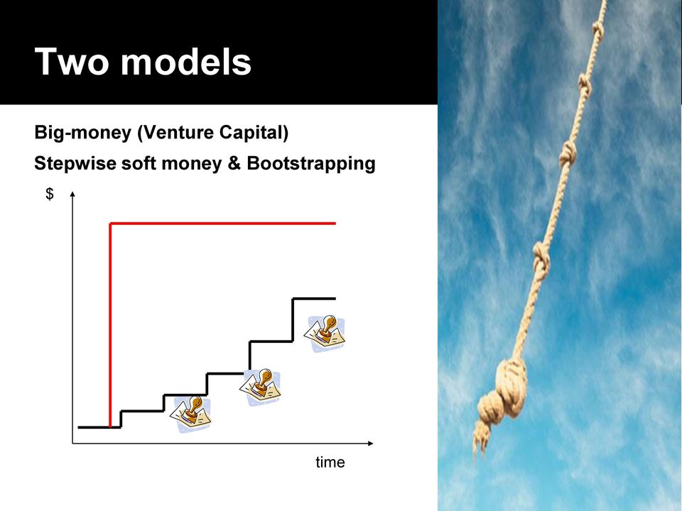 Stepwise soft money