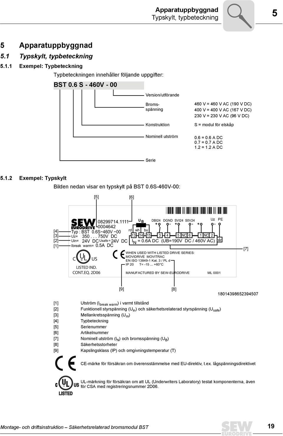 7 = 0.7 A DC 1.2 = 1.2 A DC Serie 5.1.2 Exempel: Typskylt Bilden nedan visar en typskylt på BST 0.6S-460V-00: [5] [6] [4] [3] [2] [1] U Uz PE 08299714.