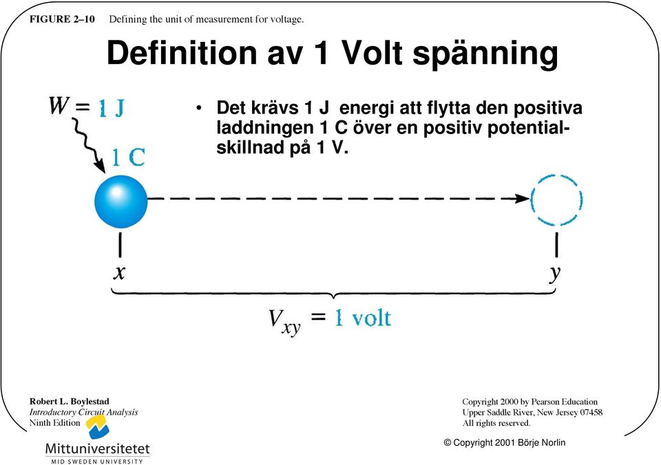 laddningen 1 C över en positiv