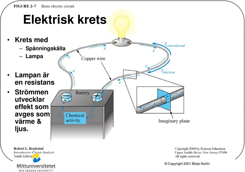 resistans Strömmen utvecklar effekt som