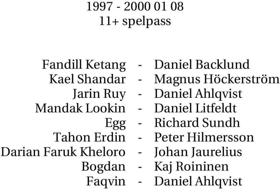 Daniel Litfeldt Egg Richard Sundh Tahon Erdin Peter Hilmersson