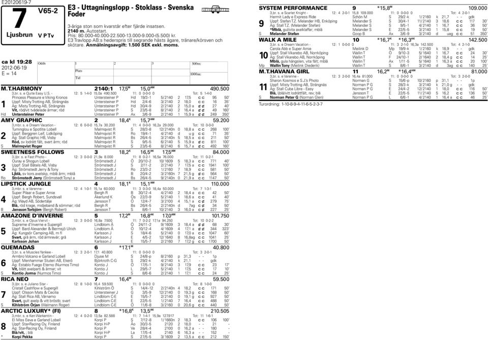 00 : 0 0-0-0 0 Tot: --0 Princess Pleasure e Viking Kronos Untersteiner P d / - / 0, c c 0 Uppf: Misty Trotting AB, Strängnäs Untersteiner P d / - / 0,0 c c Äg: Misty Trotting AB, Strängnäs