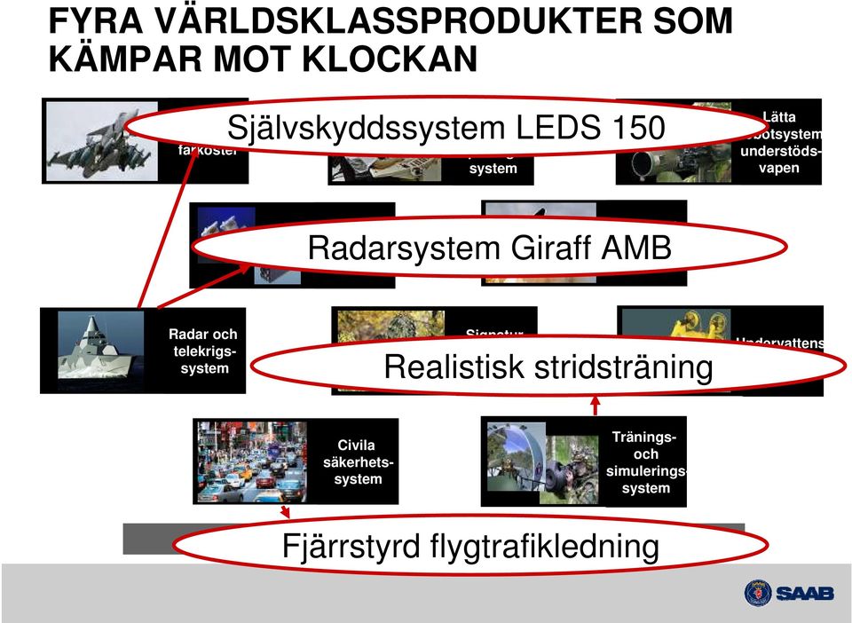 Undervattenssystem Signaturanpassningssystem Realistisk stridsträning Radar och telekrigssystem Civila