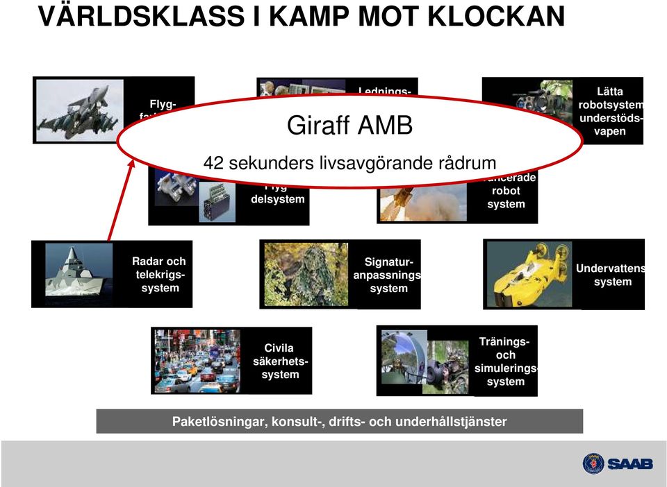 system Undervattenssystem Signaturanpassningssystem Radar och telekrigssystem Civila