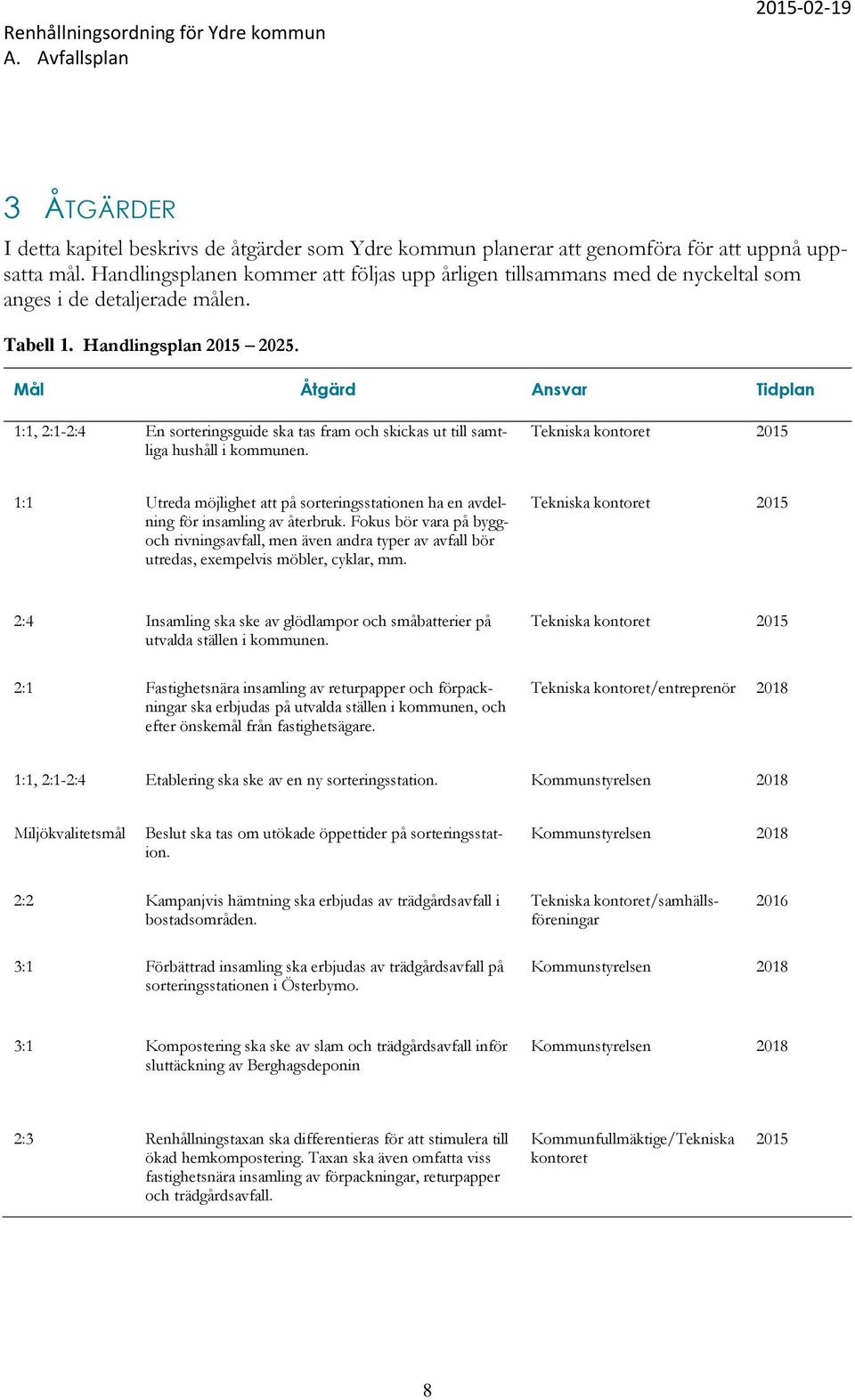 Mål Åtgärd Ansvar Tidplan 1:1, 2:1-2:4 En sorteringsguide ska tas fram och skickas ut till samtliga hushåll i kommunen.