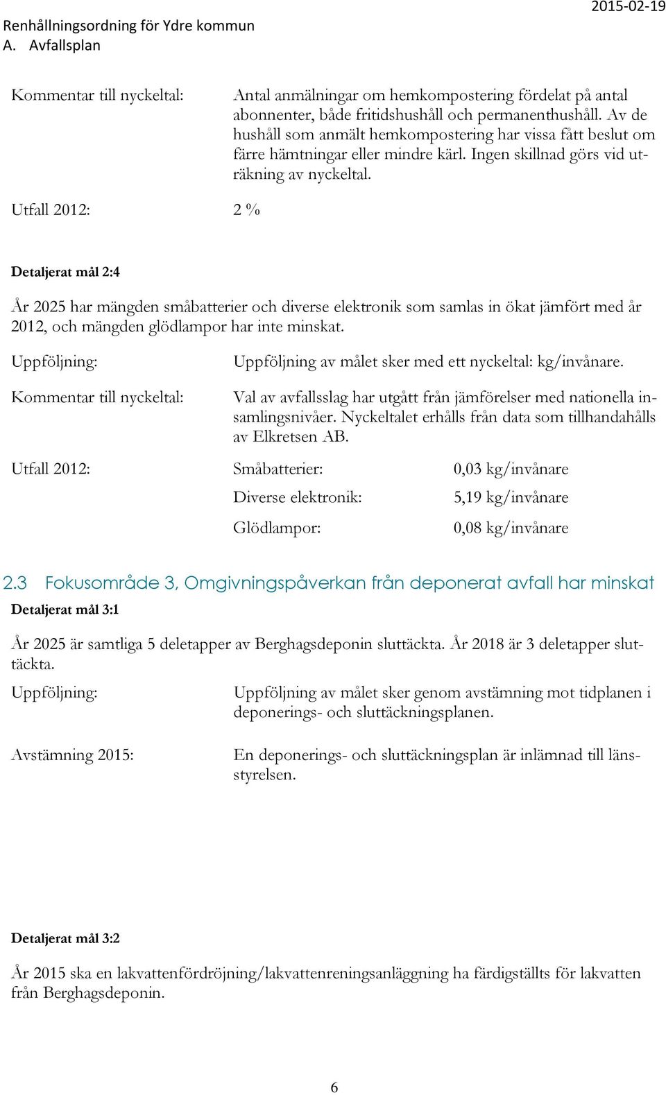 Utfall 2012: 2 % Detaljerat mål 2:4 År 2025 har mängden småbatterier och diverse elektronik som samlas in ökat jämfört med år 2012, och mängden glödlampor har inte minskat.