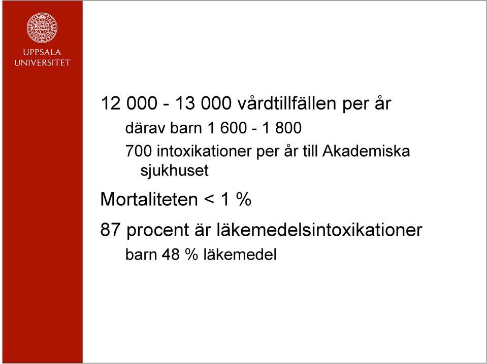 Akademiska sjukhuset Mortaliteten < 1 % 87