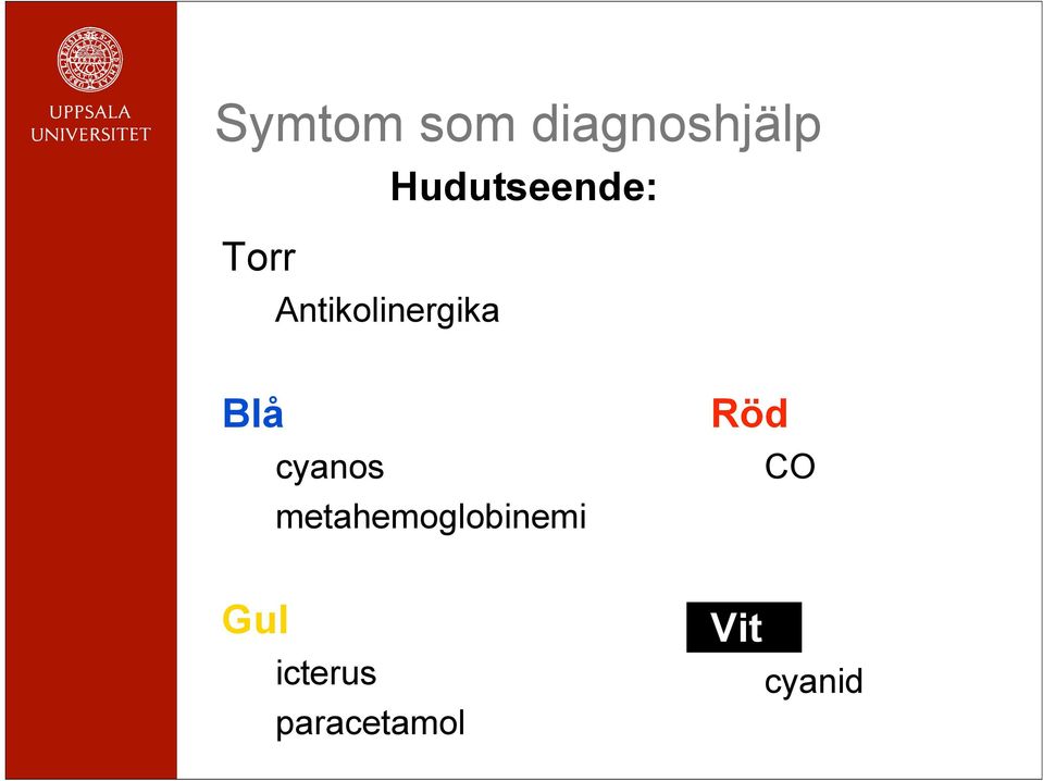 Antikolinergika Blå cyanos