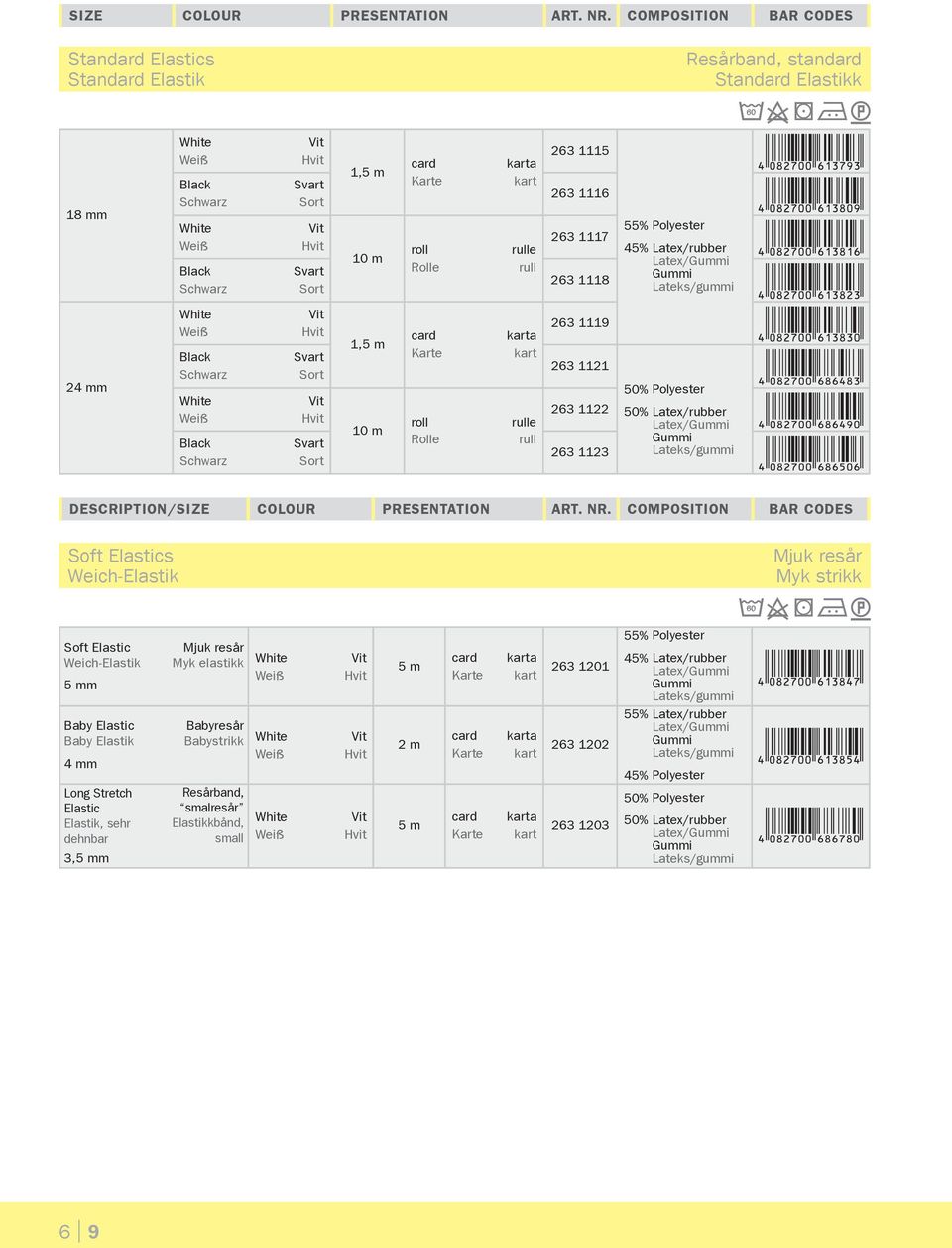 e 263 1119 263 1121 263 1122 263 1123 50% Polyester 50% Latex/rubber Latex/ DESCRIPTION/ COMPOSITION BAR CODES Soft Elastics Weich-Elastik Mjuk resår Myk strikk Soft Elastic Weich-Elastik 5 mm