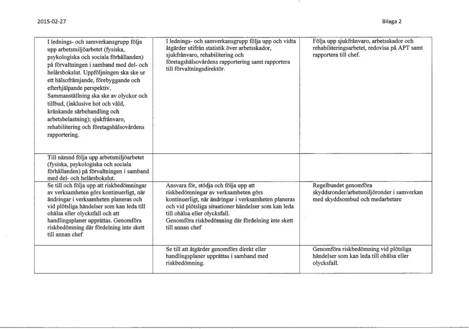 Sammanställning ska ske av olyckor och tillbud, (inklusive hot och våld, kränkande särbehandling och arbetsbelastning); sjukfrånvaro, rehabilitering och företagshälsovårdens rapportering.