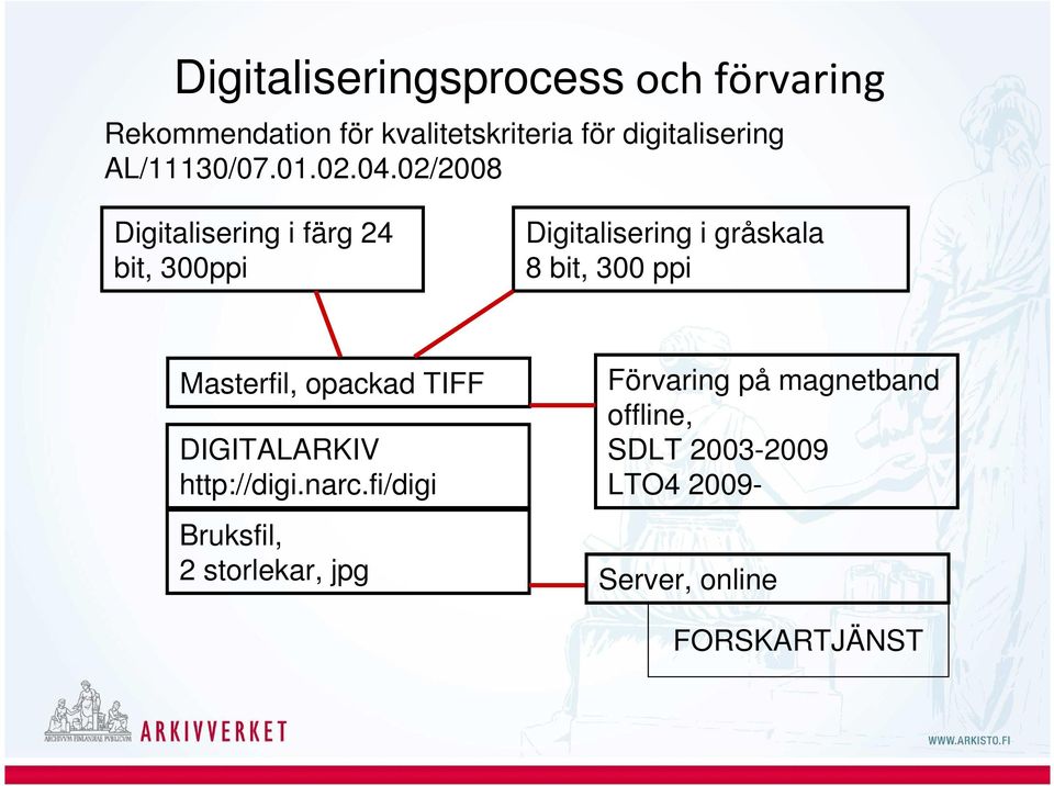 02/2008 Digitalisering i färg 24 bit, 300ppi Digitalisering i gråskala 8 bit, 300 ppi