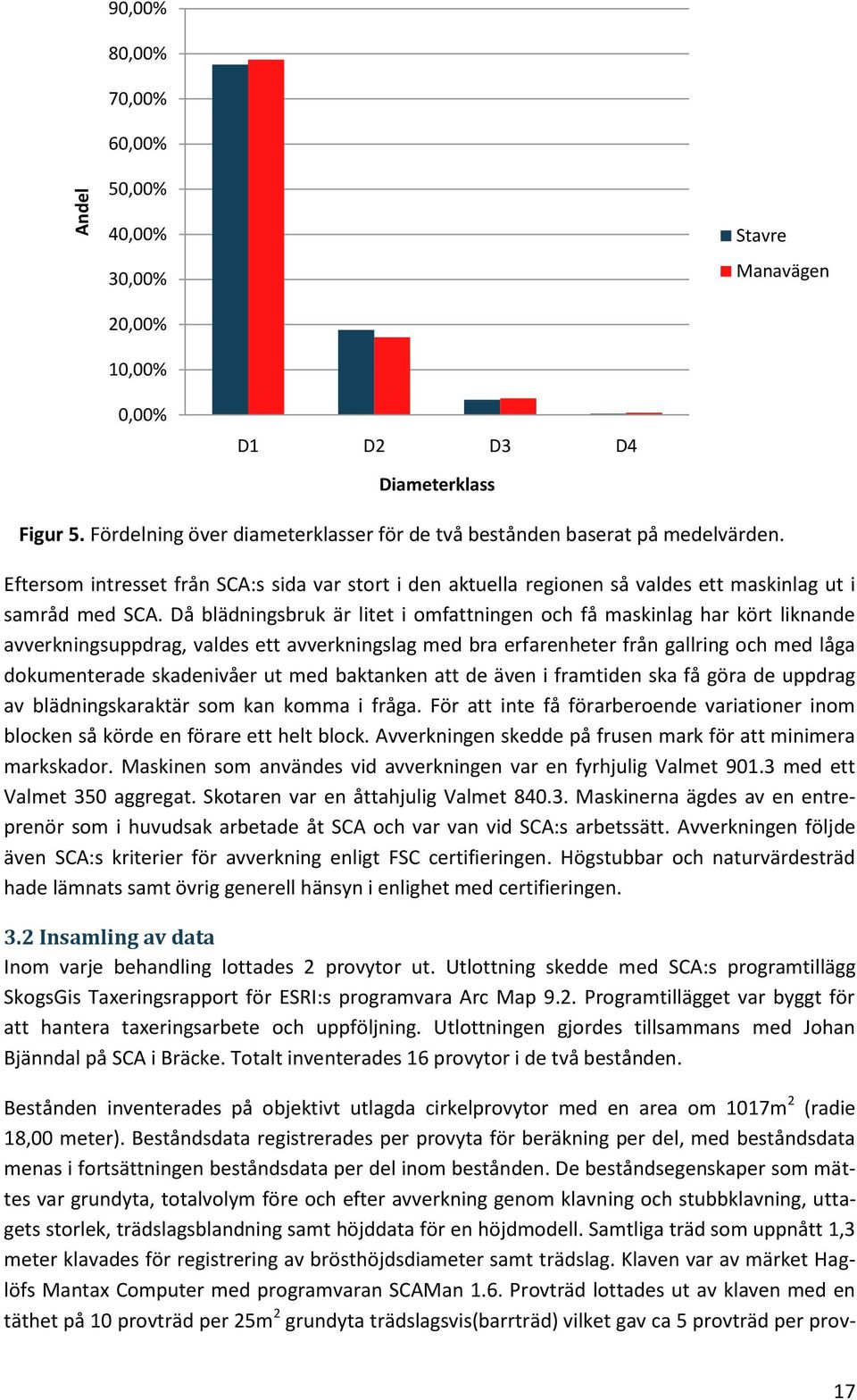 Då blädningsbruk är litet i omfattningen och få maskinlag har kört liknande avverkningsuppdrag, valdes ett avverkningslag med bra erfarenheter från gallring och med låga dokumenterade skadenivåer ut