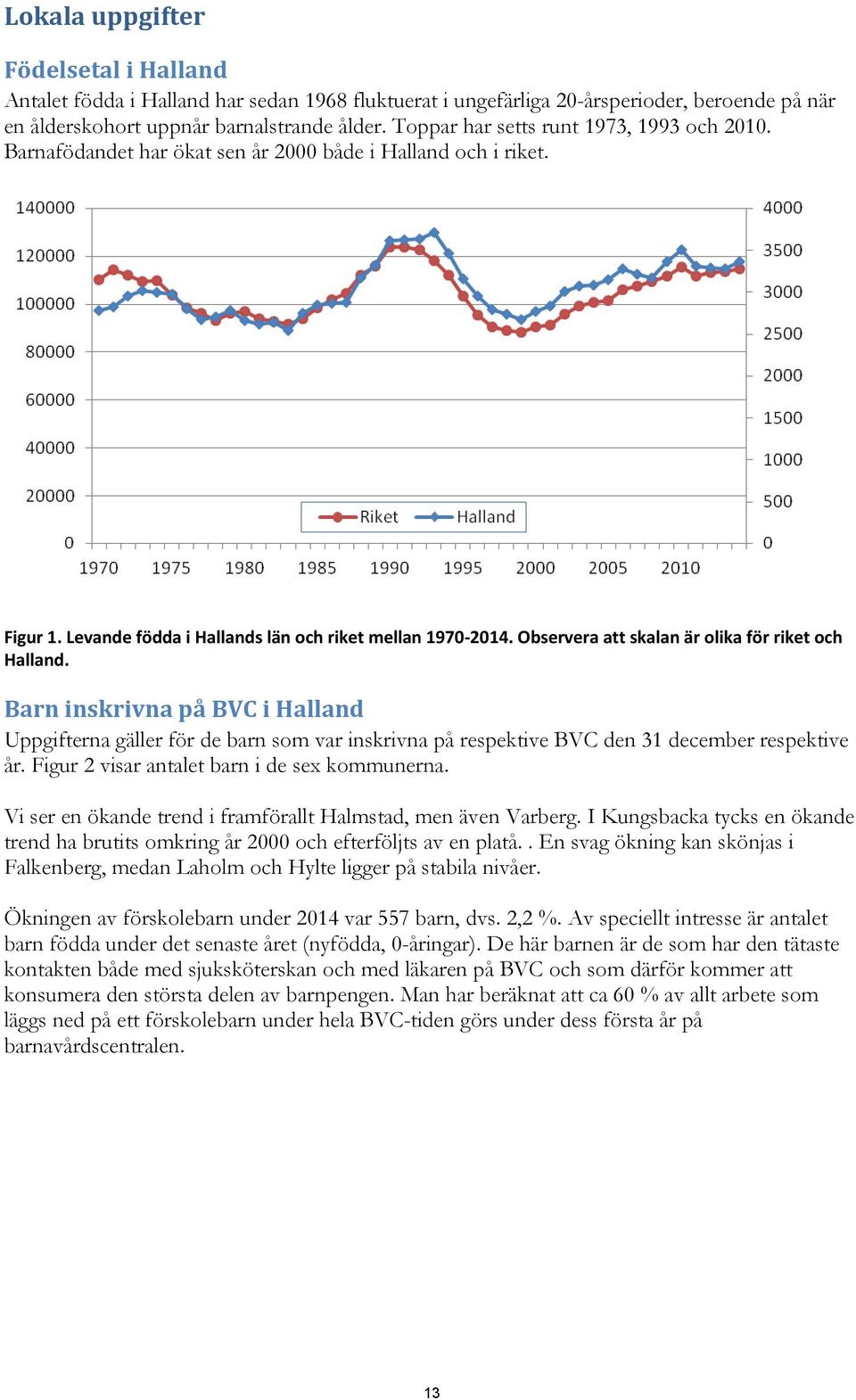 Observera att skalan är olika för riket och Halland. Barn inskrivna på BVC i Halland Uppgifterna gäller för de barn som var inskrivna på respektive BVC den 31 december respektive år.