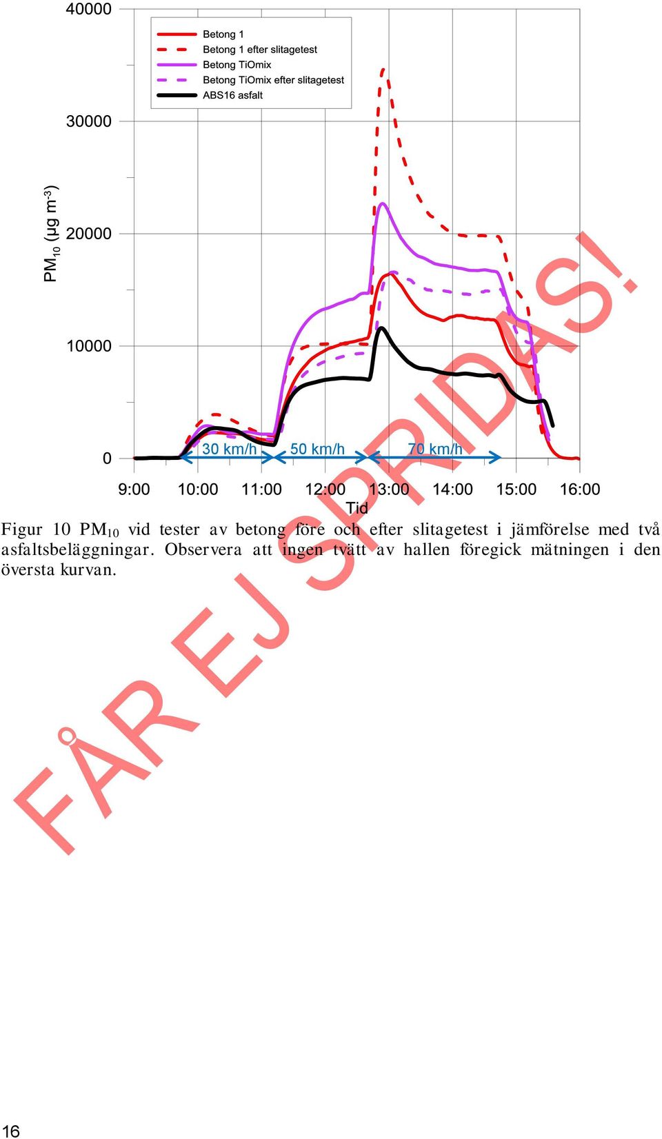 med två asfaltsbeläggningar.