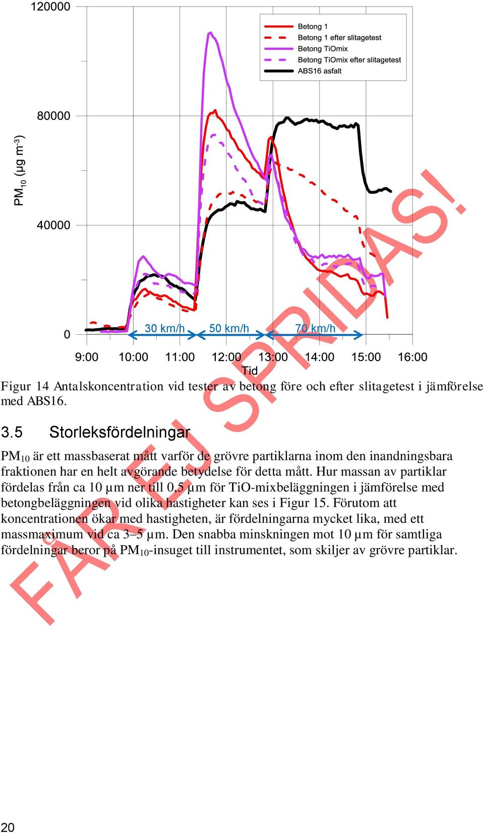 Hur massan av partiklar fördelas från ca 10 µm ner till 0,5 µm för TiO-mixbeläggningen i jämförelse med betongbeläggningen vid olika hastigheter kan ses i Figur 15.